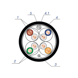 Кабель UTP cat-5e (outdoor)