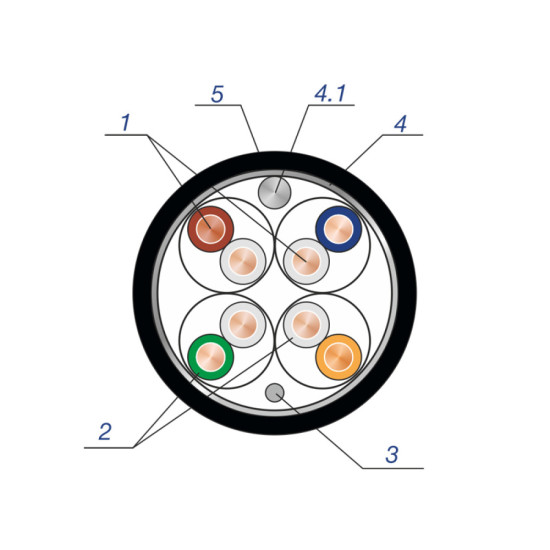 Кабель UTP cat-5e (outdoor)